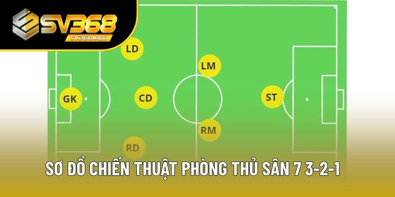 Sơ đồ chiến thuật phòng thủ sân 7 3-2-1 Sơ đồ chiến thuật phòng thủ sân 7 3-2-1
